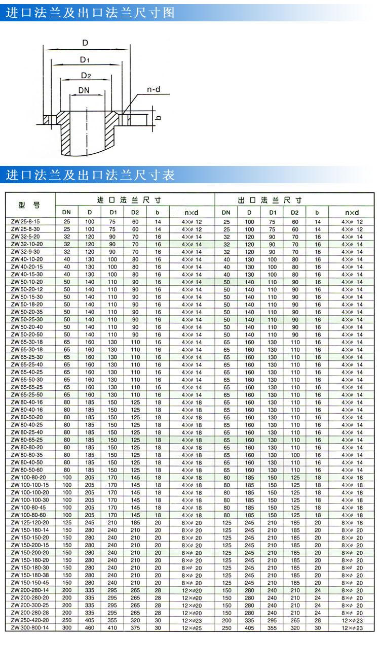 ZW型自吸式無堵塞91麻豆免费在线观看（法蘭尺寸）