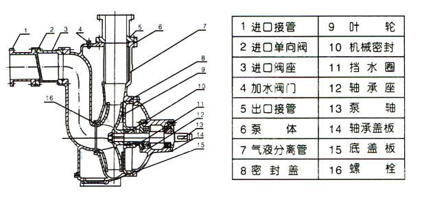ZW型自吸式無堵塞91麻豆免费在线观看（結構圖）