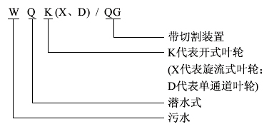 WQK、QG帶切割裝置潛水91麻豆免费在线观看型號意義