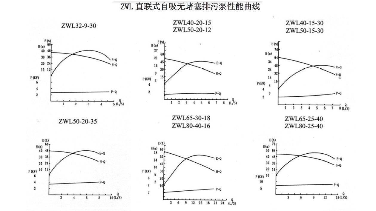 ZWL直連式自吸91麻豆免费在线观看性能曲線圖