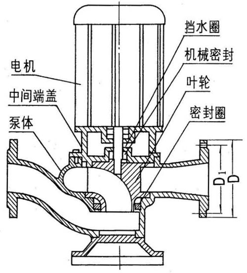GW管道式無堵塞91麻豆免费在线观看結構圖