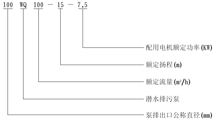 WQ高效固定式潛水91麻豆免费在线观看型號意義