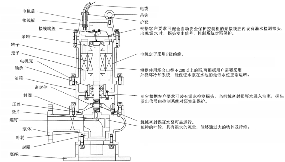 QW型無堵塞移動式潛水91麻豆免费在线观看結構簡圖