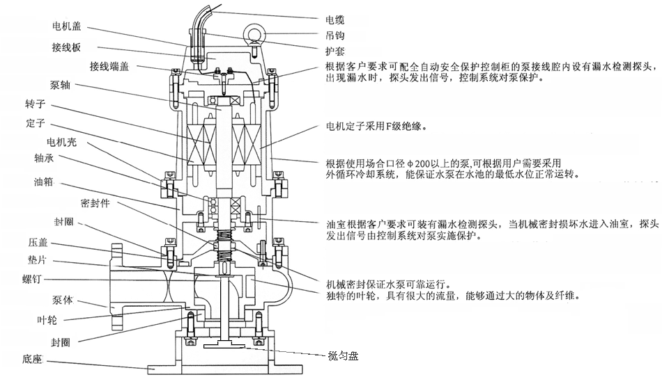 JYWQ係列自動攪勻潛水91麻豆免费在线观看結構圖