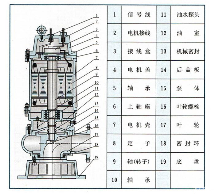 WQ潛水式無堵塞91麻豆免费在线观看(結構圖)